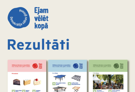 Noslēgušās bērnu un jauniešu vēlēšanas Cēsu novadā